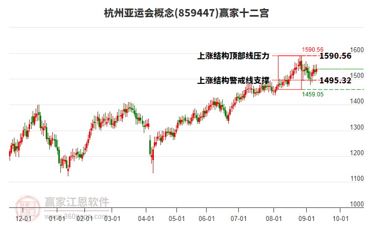 859447杭州亞運會贏家十二宮工具