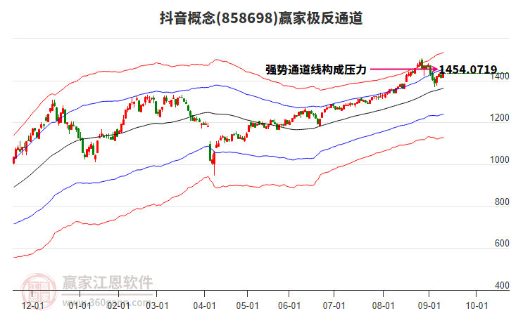 858698抖音贏家極反通道工具