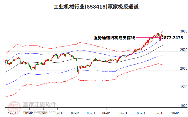 858418工業(yè)機(jī)械贏家極反通道工具
