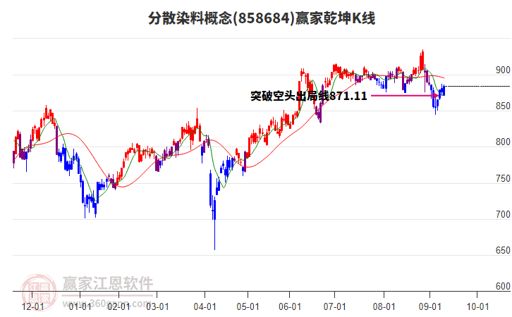 858684分散染料贏家乾坤K線工具 858684分散染料贏家乾坤K線工具
