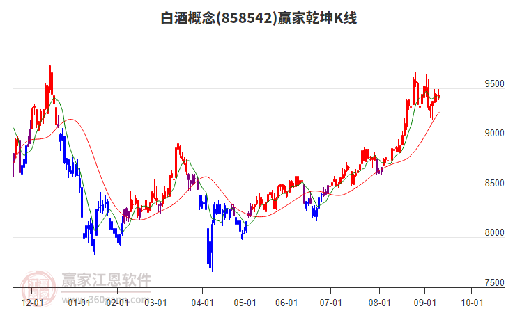 858542白酒贏家乾坤K線工具