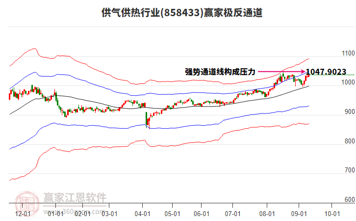858433供氣供熱贏家極反通道工具