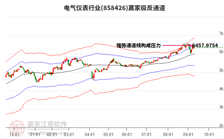 858426電氣儀表贏家極反通道工具 858426電氣儀表贏家極反通道工具