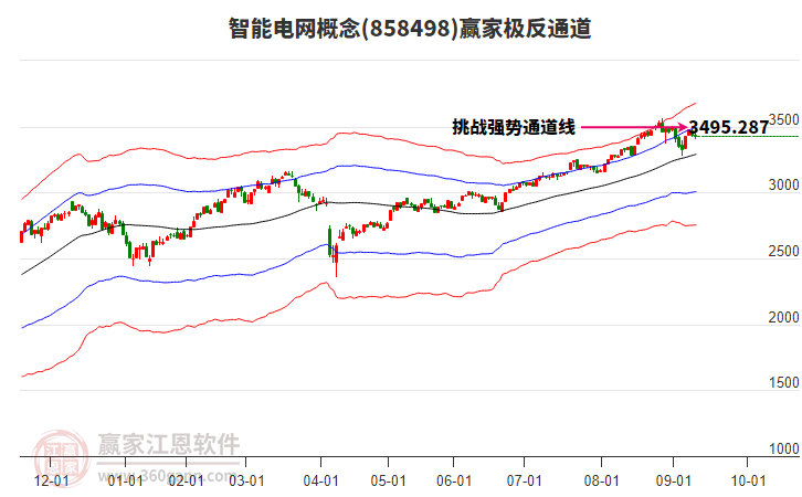 858498智能電網(wǎng)贏家極反通道工具 858498智能電網(wǎng)贏家極反通道工具