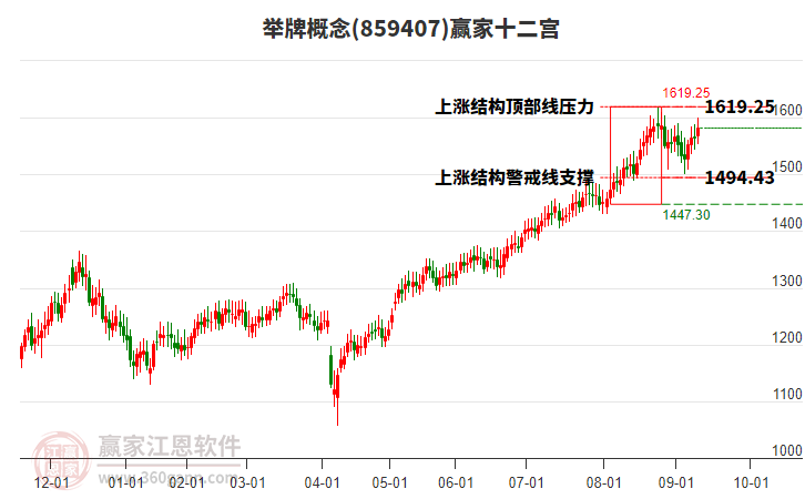 859407舉牌贏家十二宮工具 859407舉牌贏家十二宮工具