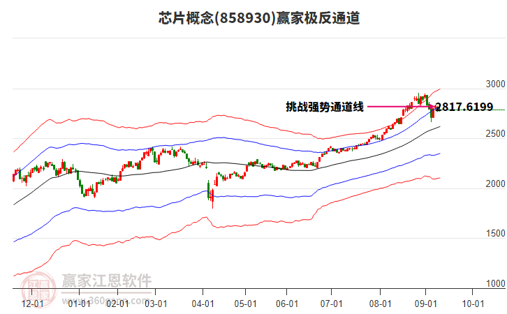 858930芯片贏家極反通道工具 858930芯片贏家極反通道工具