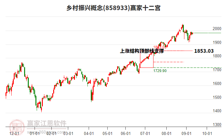 858933鄉(xiāng)村振興贏家十二宮工具 858933鄉(xiāng)村振興贏家十二宮工具
