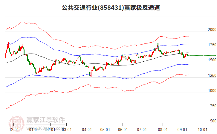 858431公共交通贏家極反通道工具