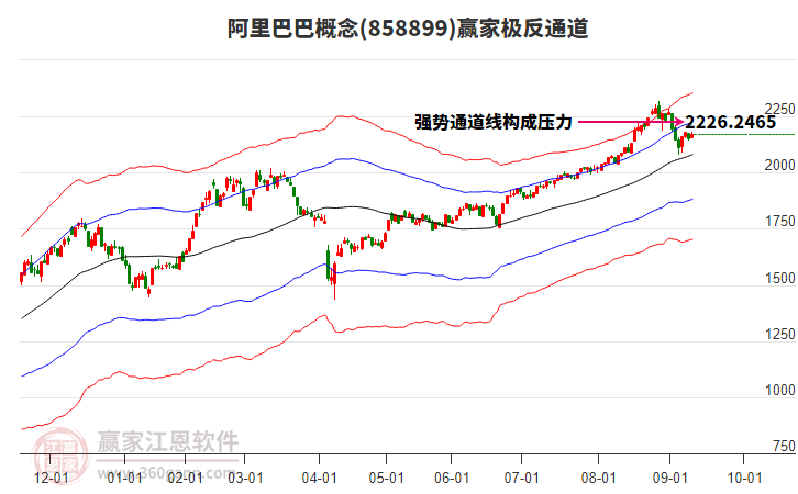 858899阿里巴巴贏家極反通道工具