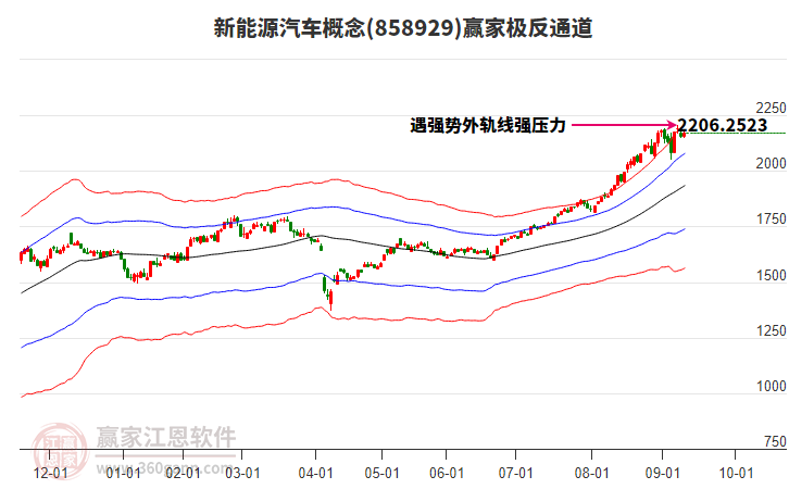 858929新能源汽車贏家極反通道工具 858929新能源汽車贏家極反通道工具
