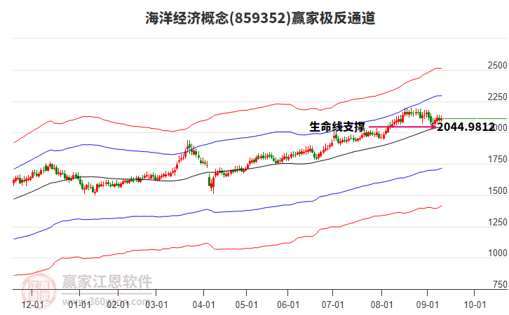 859352海洋經(jīng)濟贏家極反通道工具 859352海洋經(jīng)濟贏家極反通道工具