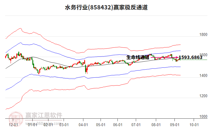 858432水務(wù)贏家極反通道工具 858432水務(wù)贏家極反通道工具
