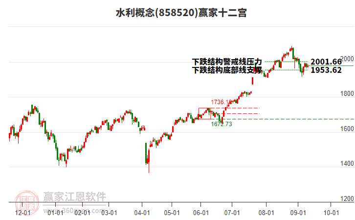 858520水利贏家十二宮工具 858520水利贏家十二宮工具