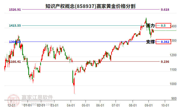 知識(shí)產(chǎn)權(quán) 知識(shí)產(chǎn)權(quán)