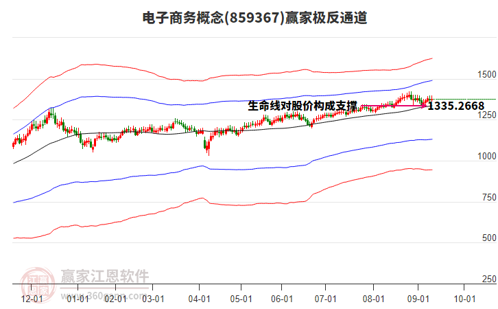 859367電子商務贏家極反通道工具
