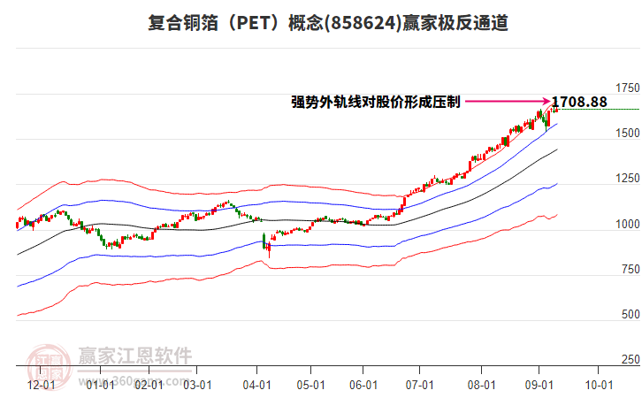 858624復合銅箔（PET）贏家極反通道工具