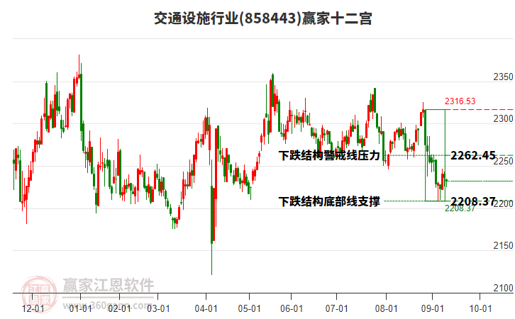 858443交通設施贏家十二宮工具 858443交通設施贏家十二宮工具