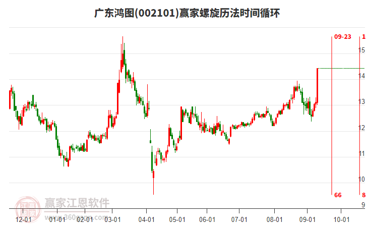 002101廣東鴻圖螺旋歷法時(shí)間循環(huán)工具