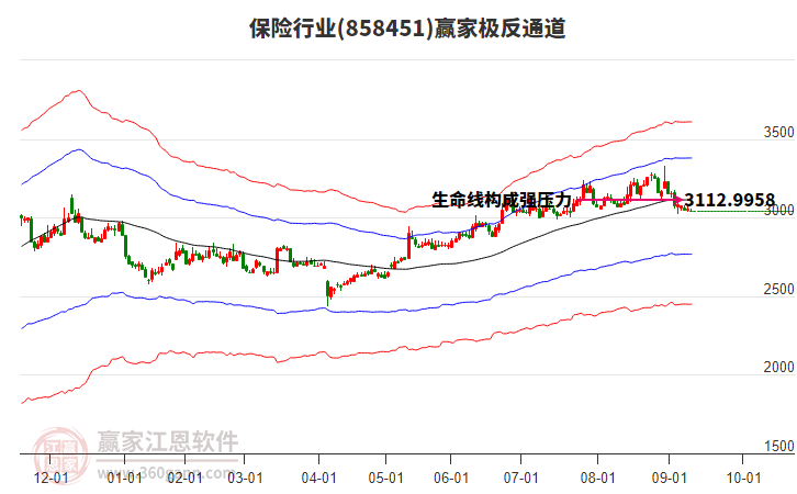 858451保險(xiǎn)贏家極反通道工具 858451保險(xiǎn)贏家極反通道工具