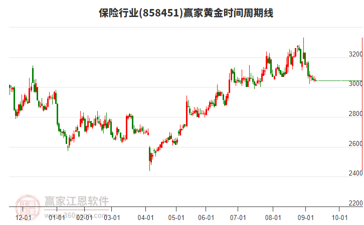 保險(xiǎn)行業(yè)黃金時(shí)間周期線工具 保險(xiǎn)行業(yè)黃金時(shí)間周期線工具