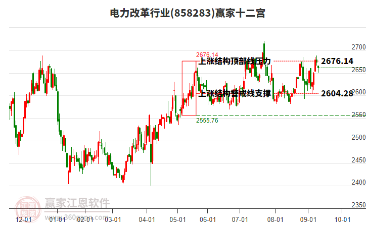 858283電力改革贏家十二宮工具 858283電力改革贏家十二宮工具