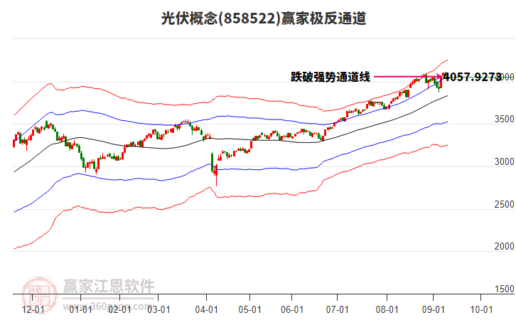 858522光伏贏家極反通道工具 858522光伏贏家極反通道工具