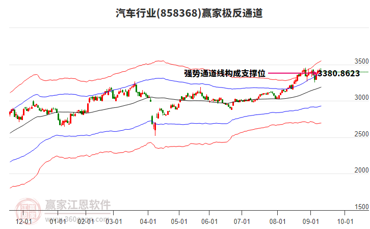 858368汽車贏家極反通道工具