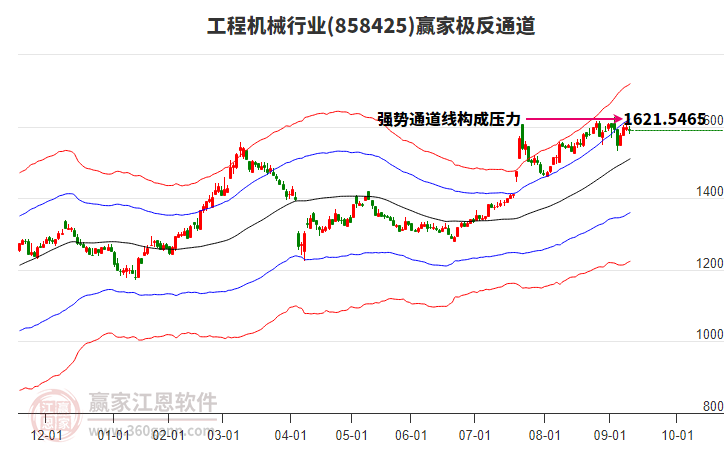 858425工程機(jī)械贏家極反通道工具