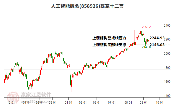 858926人工智能贏家十二宮工具 858926人工智能贏家十二宮工具