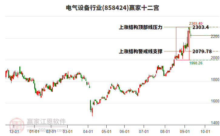 858424電氣設(shè)備贏家十二宮工具