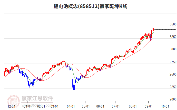 858512鋰電池贏家乾坤K線工具