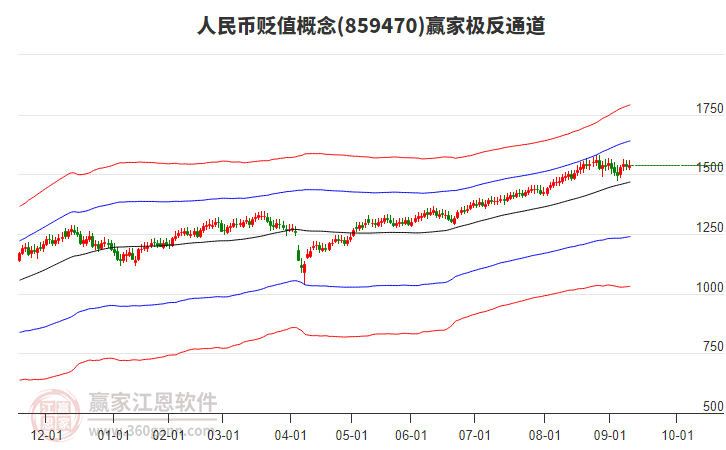 859470人民幣貶值贏家極反通道工具