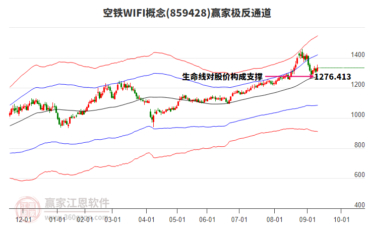 859428空鐵WIFI贏家極反通道工具