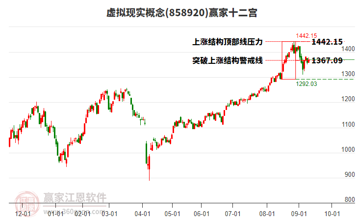 858920虛擬現(xiàn)實(shí)贏家十二宮工具