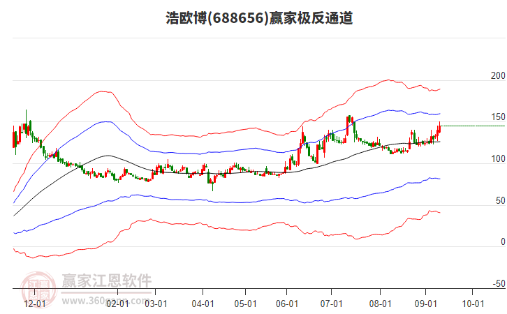 688656浩歐博贏家極反通道工具