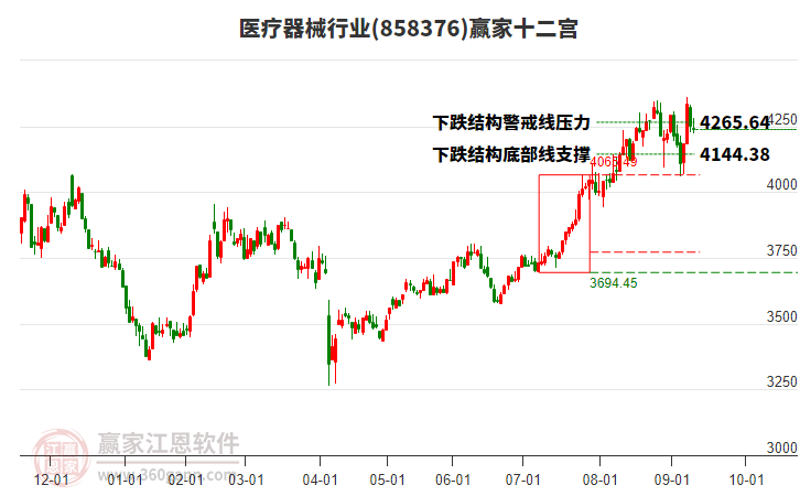 858376醫(yī)療器械贏家十二宮工具