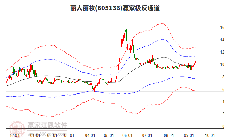 605136麗人麗妝贏家極反通道工具 605136麗人麗妝贏家極反通道工具