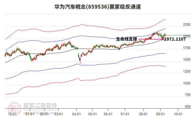 859536華為汽車贏家極反通道工具 859536華為汽車贏家極反通道工具