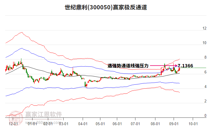 300050世紀(jì)鼎利贏家極反通道工具 300050世紀(jì)鼎利贏家極反通道工具