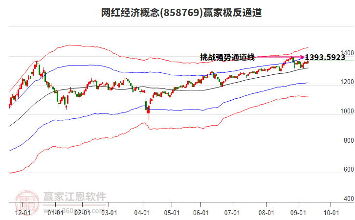 858769網(wǎng)紅經(jīng)濟(jì)贏家極反通道工具 858769網(wǎng)紅經(jīng)濟(jì)贏家極反通道工具