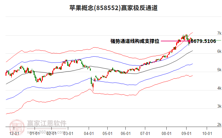 858552蘋果贏家極反通道工具 858552蘋果贏家極反通道工具