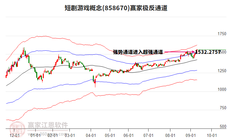 858670短劇游戲贏家極反通道工具