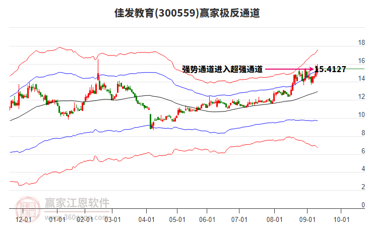 300559佳發(fā)教育贏家極反通道工具 300559佳發(fā)教育贏家極反通道工具