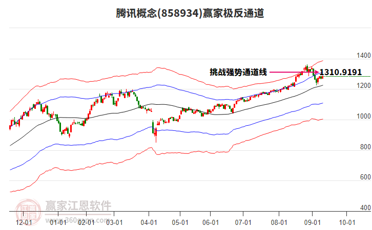 858934騰訊贏家極反通道工具 858934騰訊贏家極反通道工具