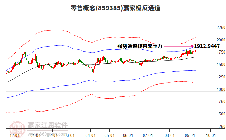 859385零售贏家極反通道工具 859385零售贏家極反通道工具