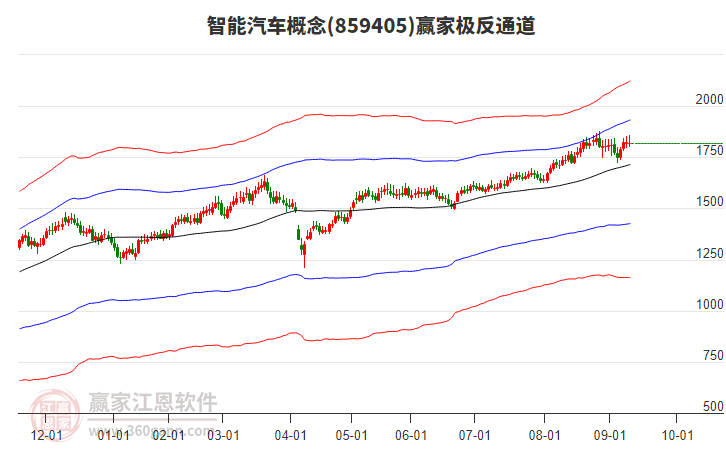 859405智能汽車(chē)贏家極反通道工具