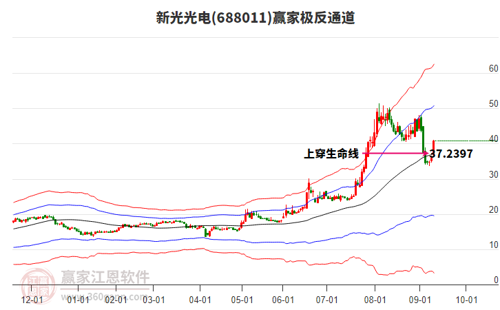 688011新光光電贏家極反通道工具
