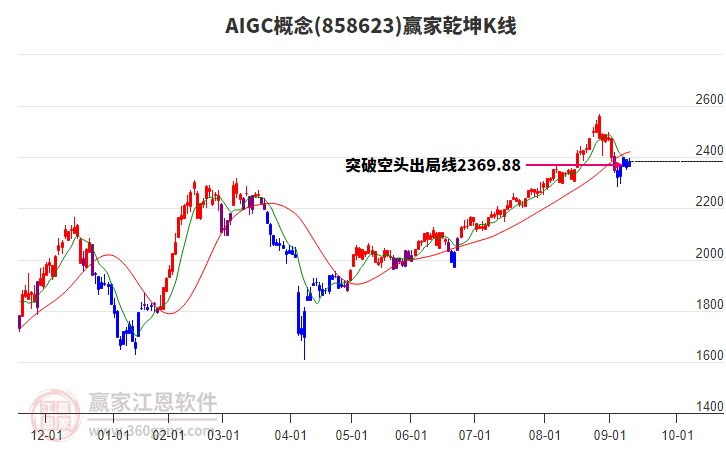 858623AIGC贏家乾坤K線工具 858623AIGC贏家乾坤K線工具