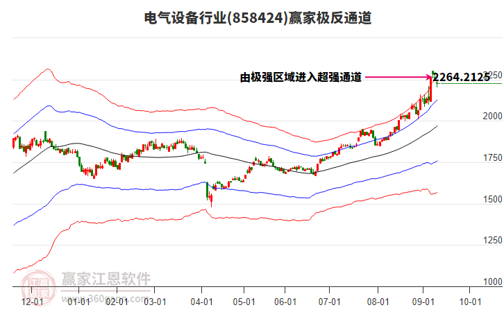 858424電氣設(shè)備贏家極反通道工具