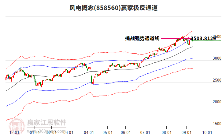 858560風(fēng)電贏家極反通道工具 858560風(fēng)電贏家極反通道工具